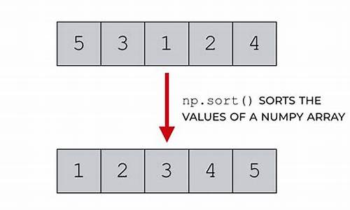 numpy sort源码